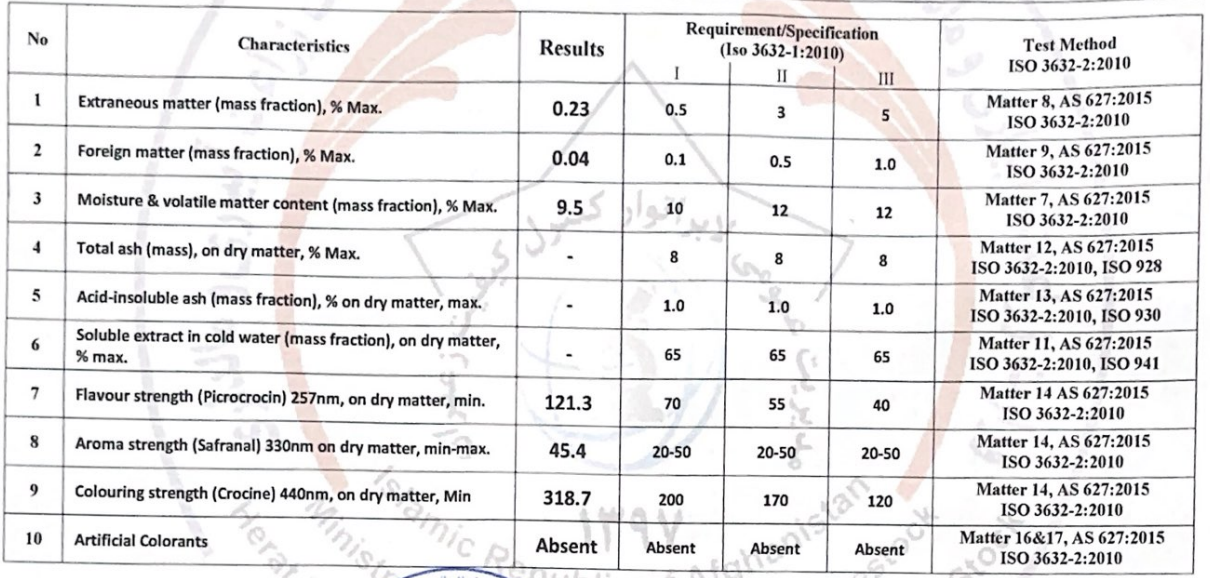 Chanterelle Saffron Honey — Wild-crafted Electuary